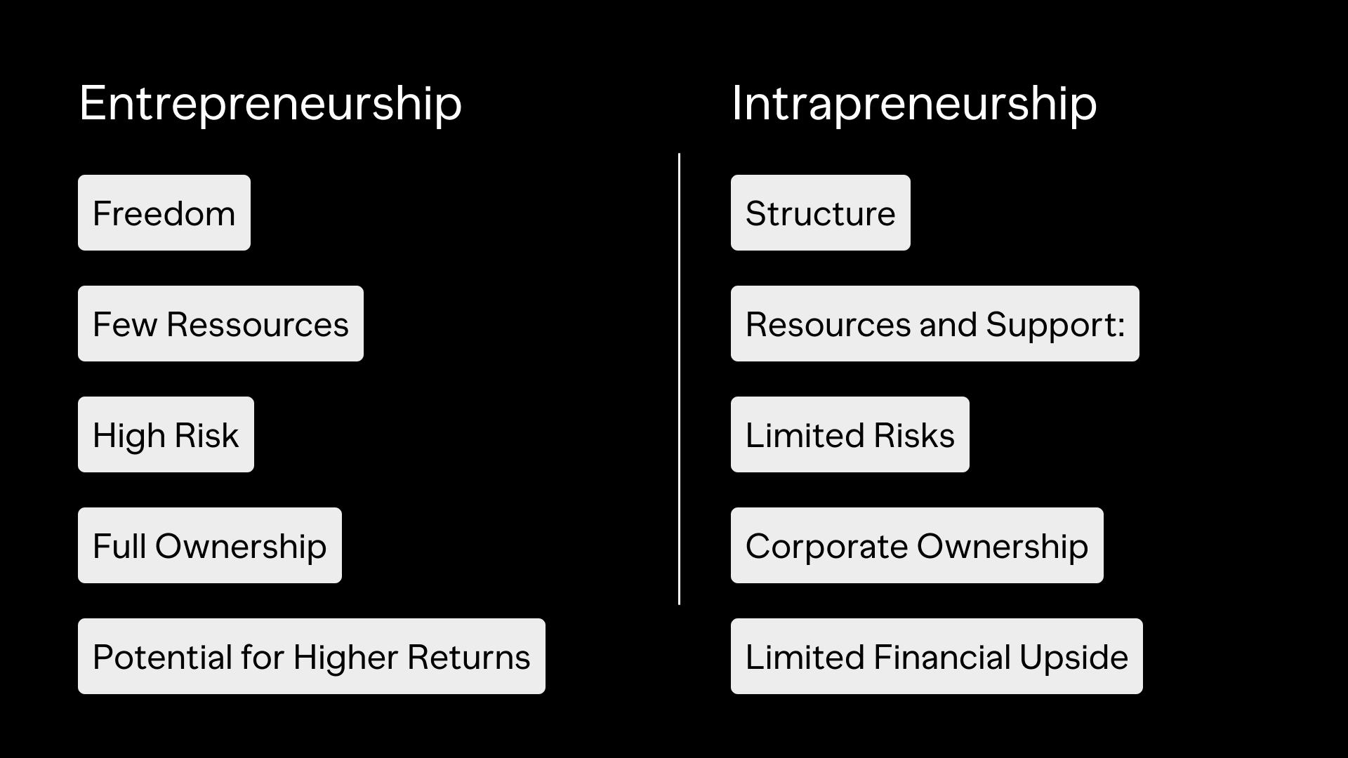 Image of the key differences between entrepreneurs and intrapreneurs